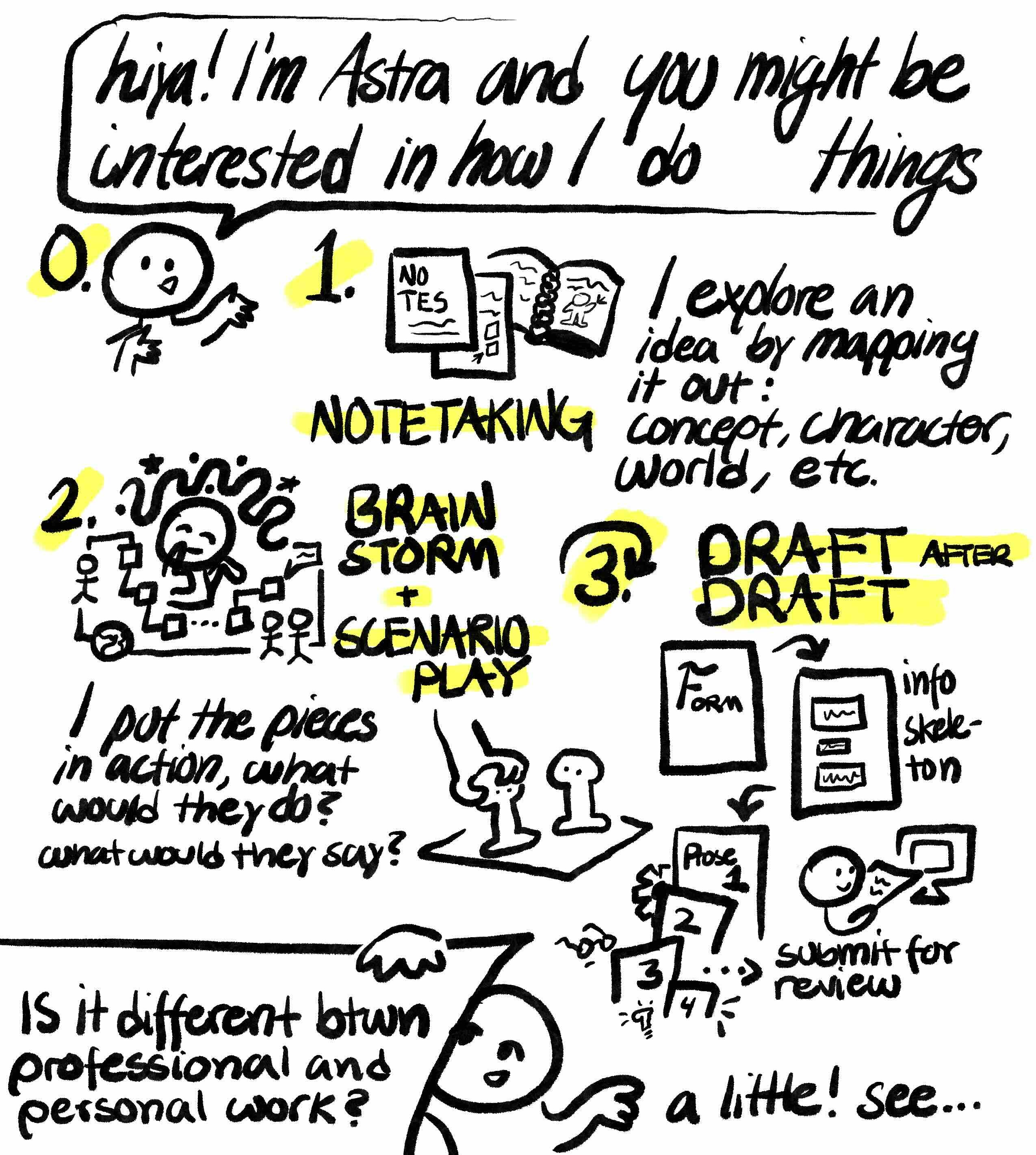 hiya! I'm Astra and you might be interested in how I do things. I start by taking notes and exploring an idea by mapping out the concepts, characters, world, etc. Then I brainstorm and play with scenarios: I put the pieces in action and ask myself, what would they do? what would they say? Lastly, I produce draft after draft, getting down the form, producing an information skeleton of details without the final touches- just getting it together- then I iterate on how to present those details more eloquently, and finally, submit it for review. You might be wondering, is my process different between professional and personal work? A little! See...